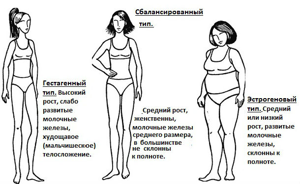 Контрацепция :: Пероральные контрацептивы: виды, какие выбрать, обзор препаратов