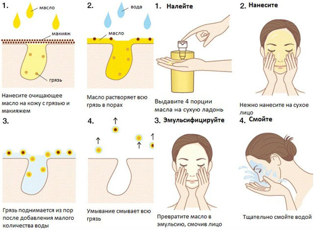 Уход за кожей :: Гидрофильное масло для умывания: как использовать, преимущества