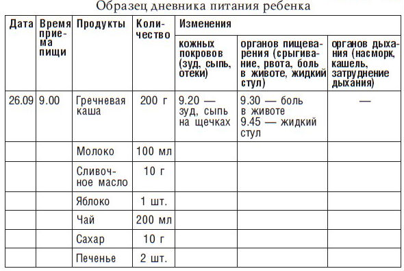 Образец дневника питания ребенка