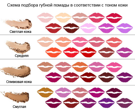 Как подобрать яркую помаду