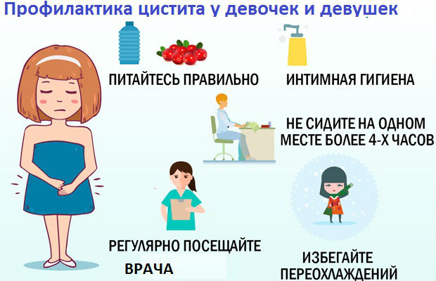 Профилактика воспаления мочевого пузыря
