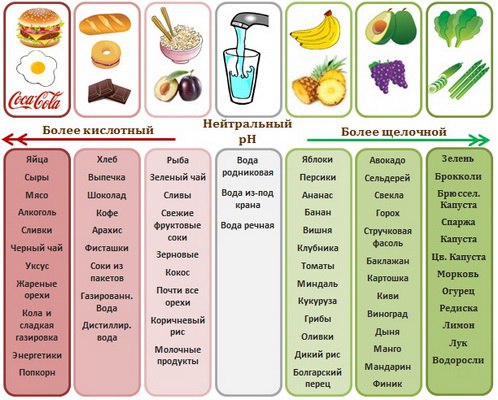 Виды диет :: Диета при псориазе: принципы питания, таблица разрешенных и запрещенных продуктов, подробное меню на неделю