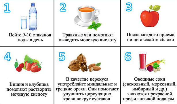 Препятствующие отложению уратов продукты