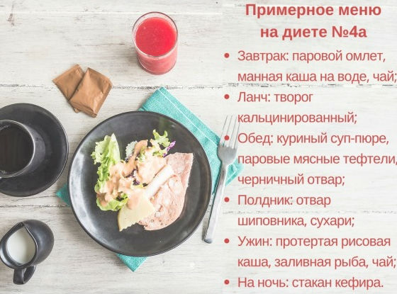 Стол 4 А при воспалениях кишечника со вздутием и диареей